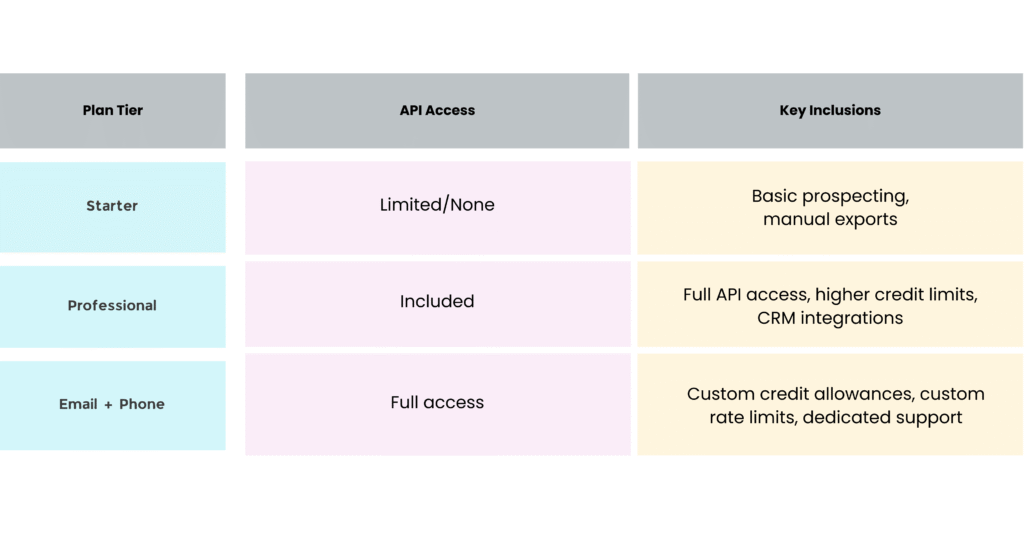 Wiza pricing and plans for API