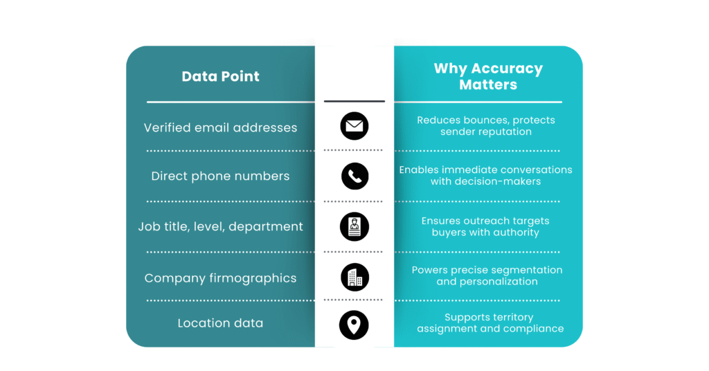 prospecting data points