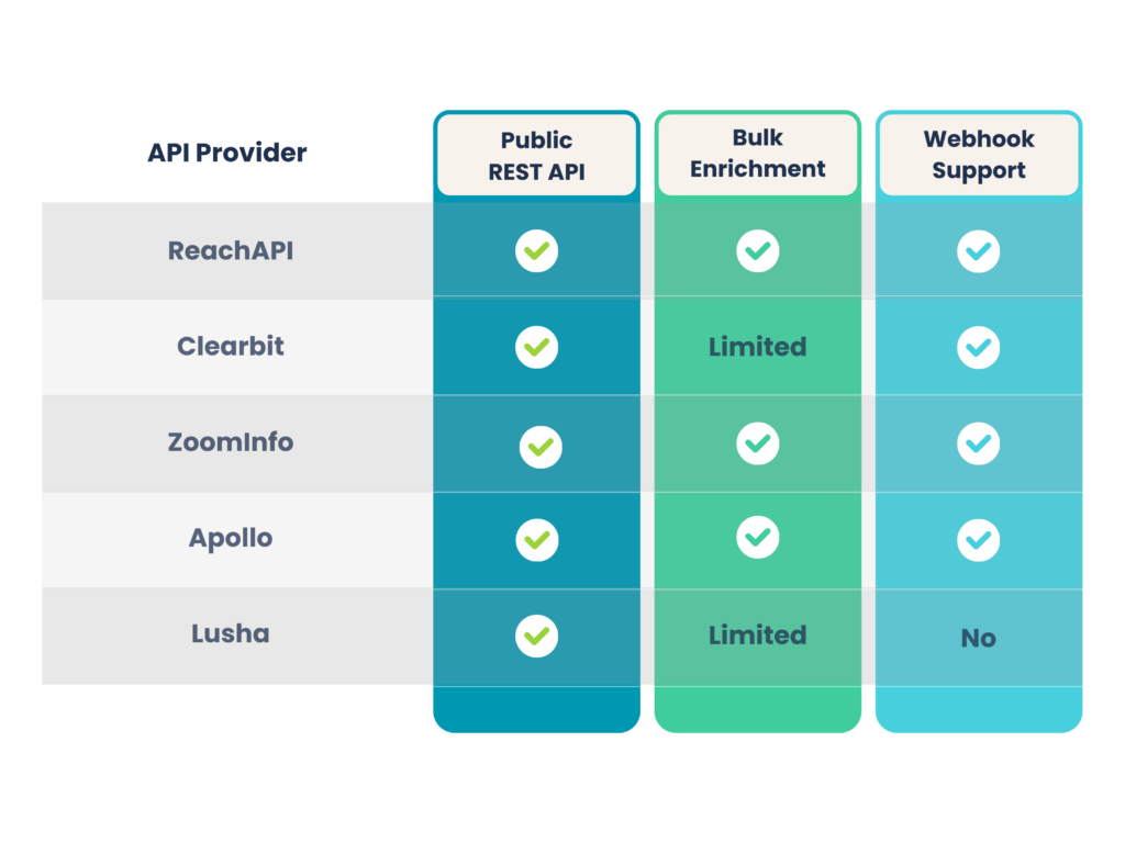 API Providers