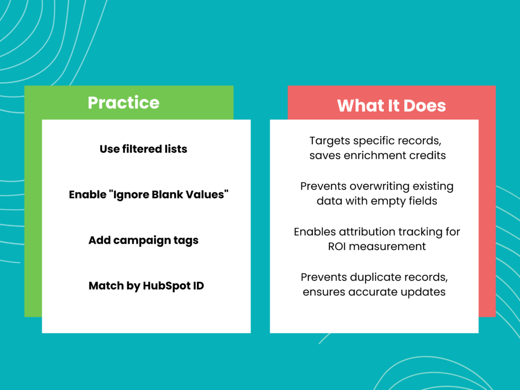 Best Practices for Clay HubSpot Data Enrichment