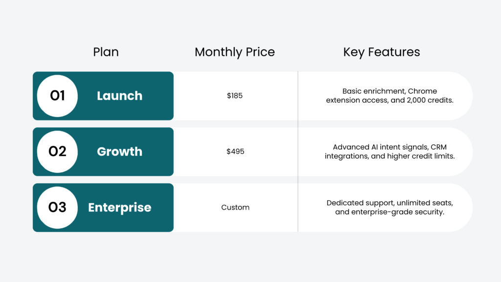 Clay Extension Pricing and Availability in 2026