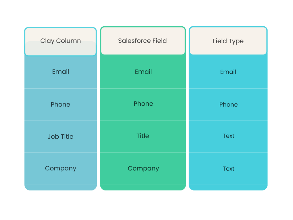 Map Clay Columns to Salesforce Properties