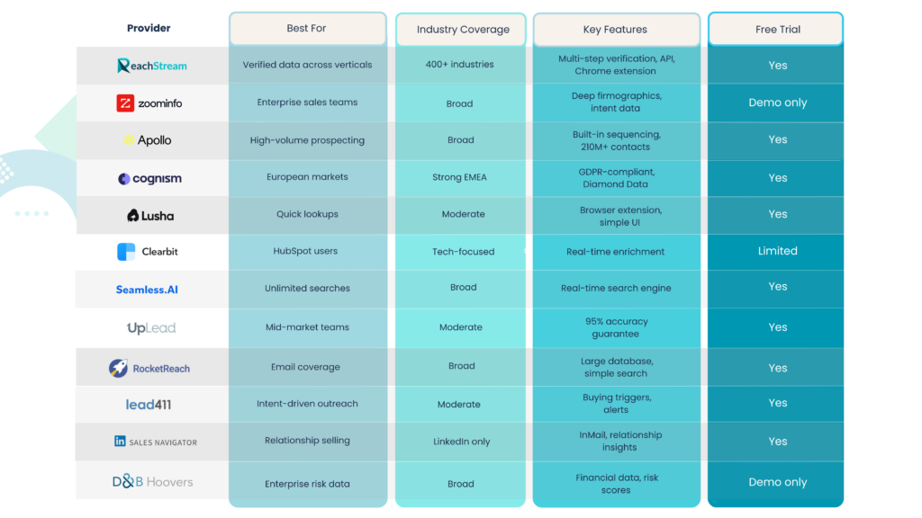 Top 12 industry-specific B2B contact data providers compared