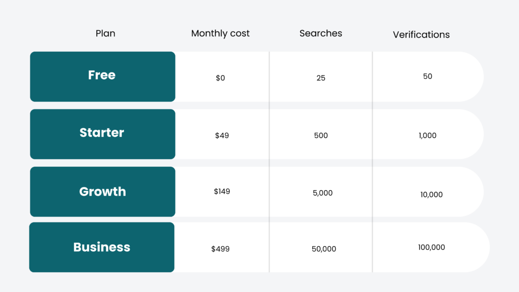 Hunter.io pricing and plans