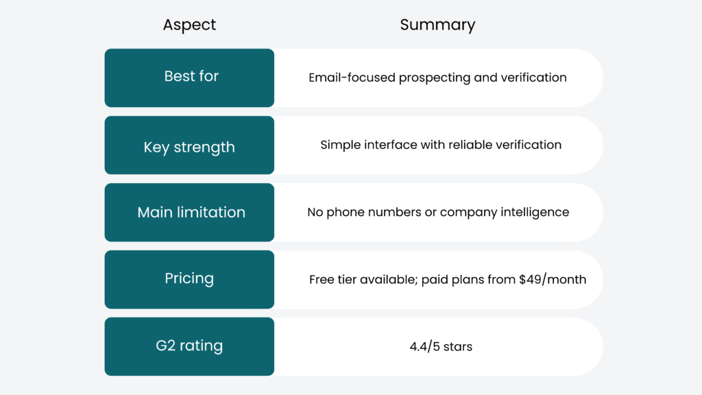 Hunter.io review at a glance