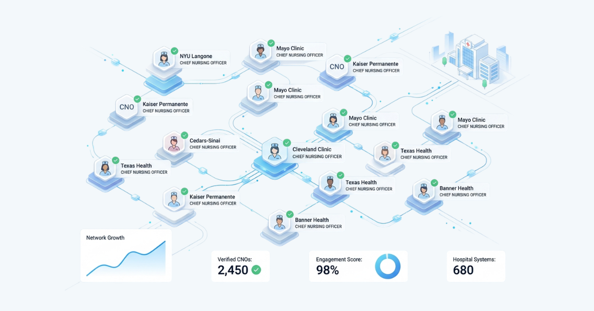 How to Find Verified CNO Contact Lists for B2B Marketing