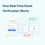 How Real Time Email Verification Works Feature How Real-Time Email Verification Works
