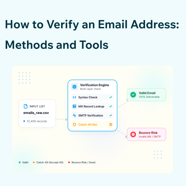 How to Verify an Email Address Feature How to Verify an Email Address Feature