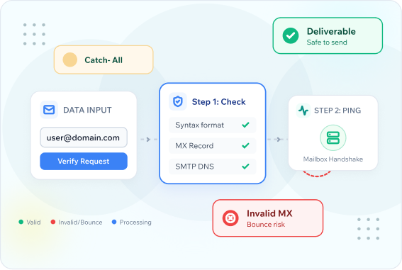 What Is Real-Time Email Verification and How Does It Work