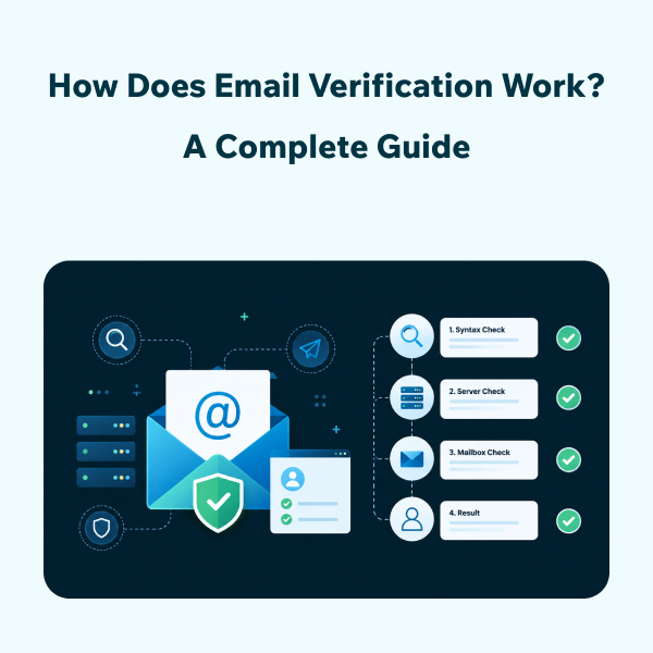 How Email Verification Works The Complete Guide Email Verification Process: How Does It Work?