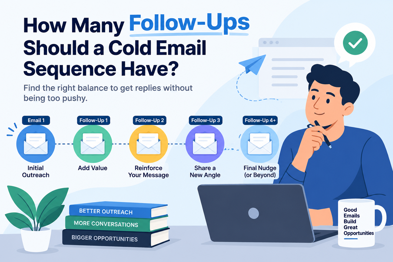 How Many Follow-Ups Should a Cold Email Sequence Have infographic