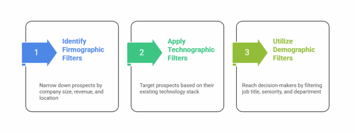 Filters for Targeting Microsoft Office 365 Prospects_